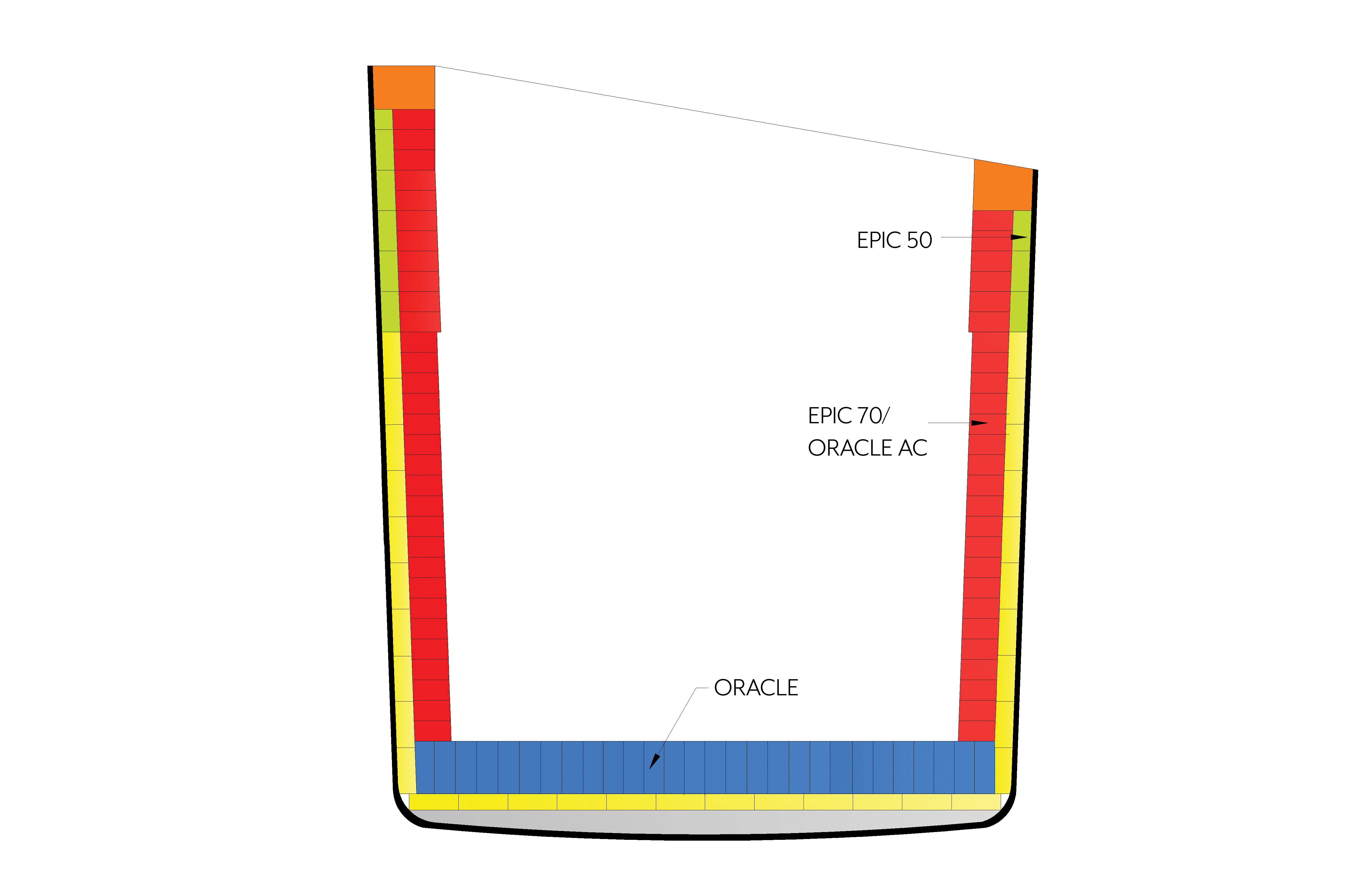 diagram showing brick layout in Iron Transfer ladle